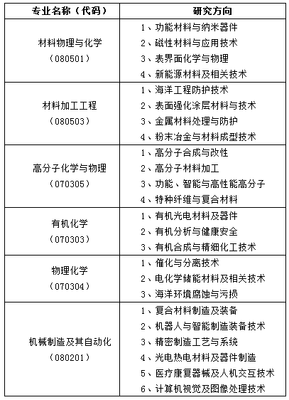 2018年中科院寧波材料技術(shù)與工程研究所合成材料制造方向接收推薦免試碩士生簡(jiǎn)介